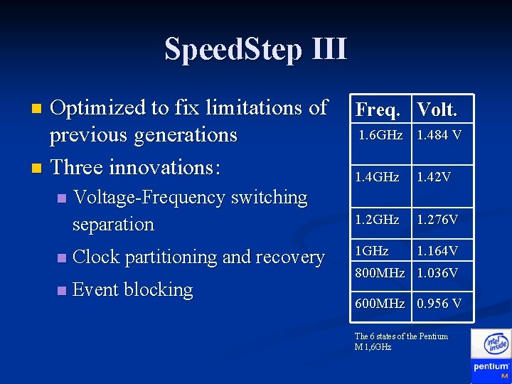 Speed. Step III Optimized to fix limitations of Freq. Volt. 1. 6 GHz 1. Speed. Step III Optimized to fix limitations of Freq. Volt. 1. 6 GHz 1.