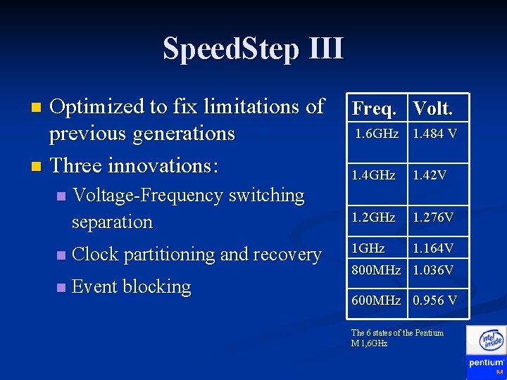 Speed. Step III Optimized to fix limitations of Freq. Volt. 1. 6 GHz 1.
