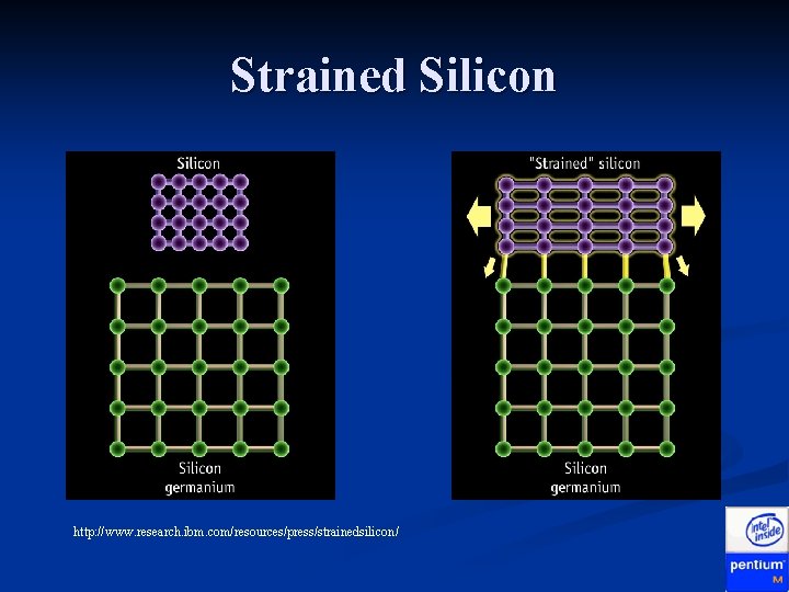 Strained Silicon http: //www. research. ibm. com/resources/press/strainedsilicon/ Strained Silicon http: //www. research. ibm. com/resources/press/strainedsilicon/