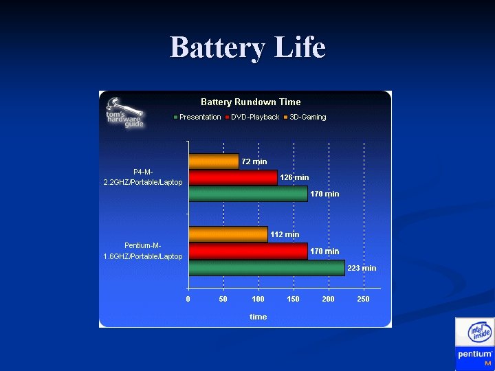 Battery Life 