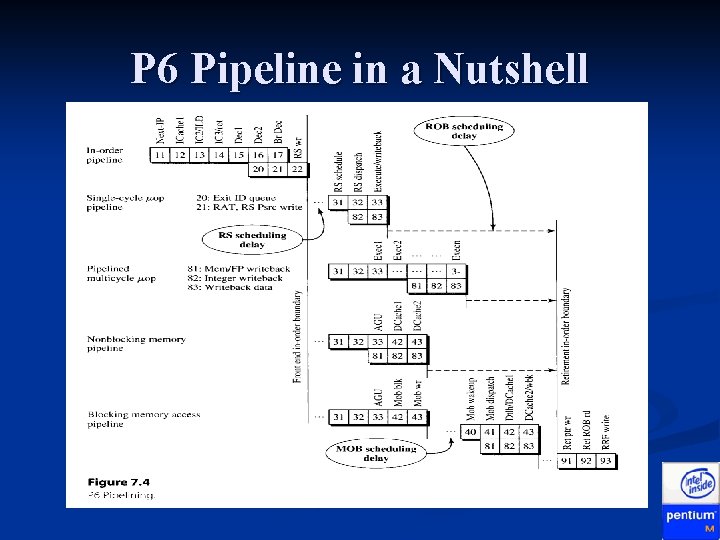 P 6 Pipeline in a Nutshell P 6 Pipeline in a Nutshell