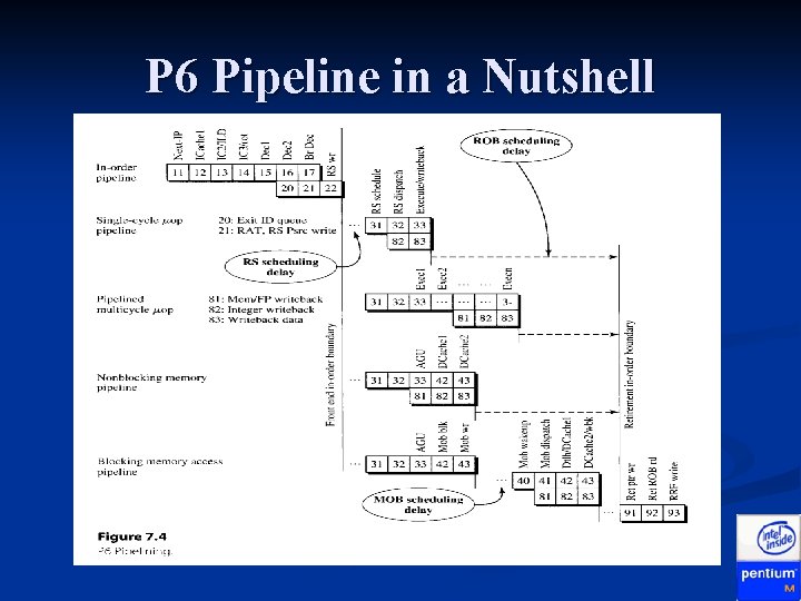 P 6 Pipeline in a Nutshell 