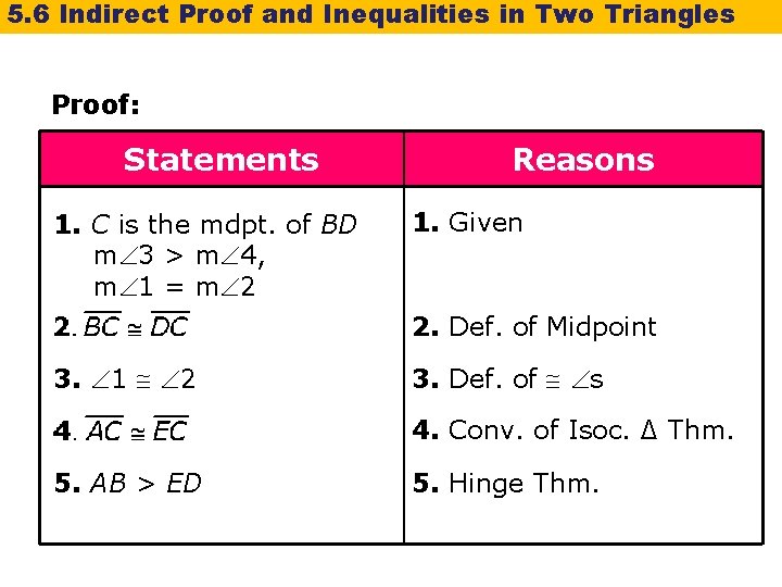 5. 6 Indirect Proof and Inequalities in Two Triangles Proof: Statements 1. C is