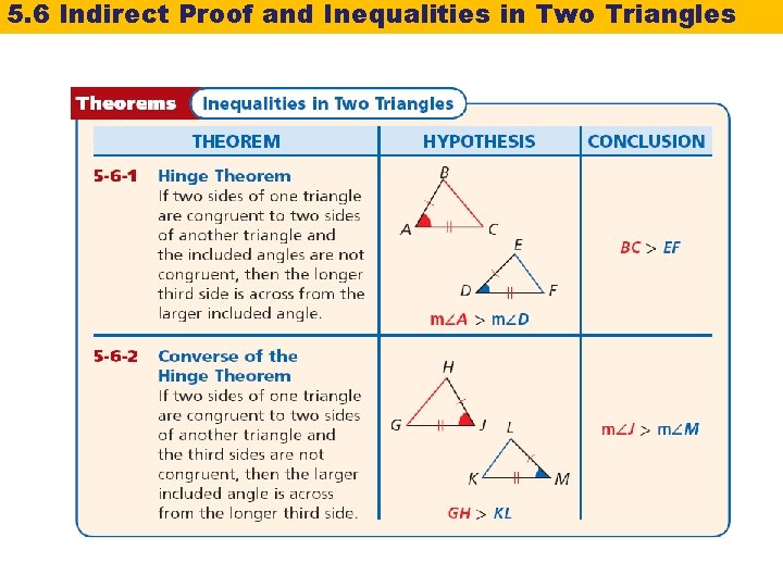5. 6 Indirect Proof and Inequalities in Two Triangles 