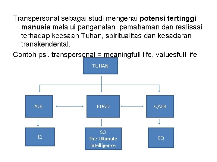 Transpersonal sebagai studi mengenai potensi tertinggi manusia melalui pengenalan, pemahaman dan realisasi terhadap keesaan