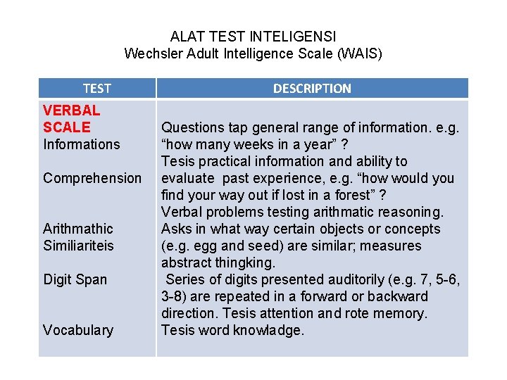 ALAT TEST INTELIGENSI Wechsler Adult Intelligence Scale (WAIS) TEST VERBAL SCALE Informations Comprehension Arithmathic