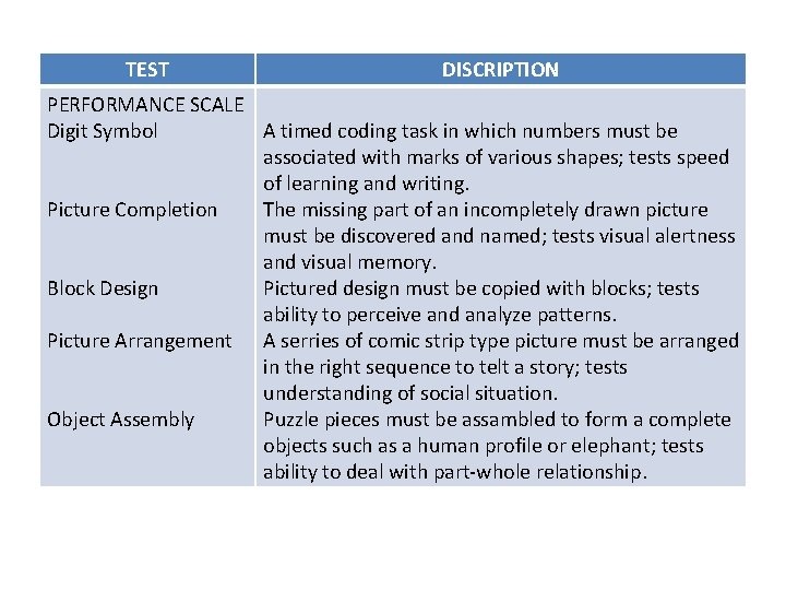 TEST DISCRIPTION PERFORMANCE SCALE Digit Symbol A timed coding task in which numbers must