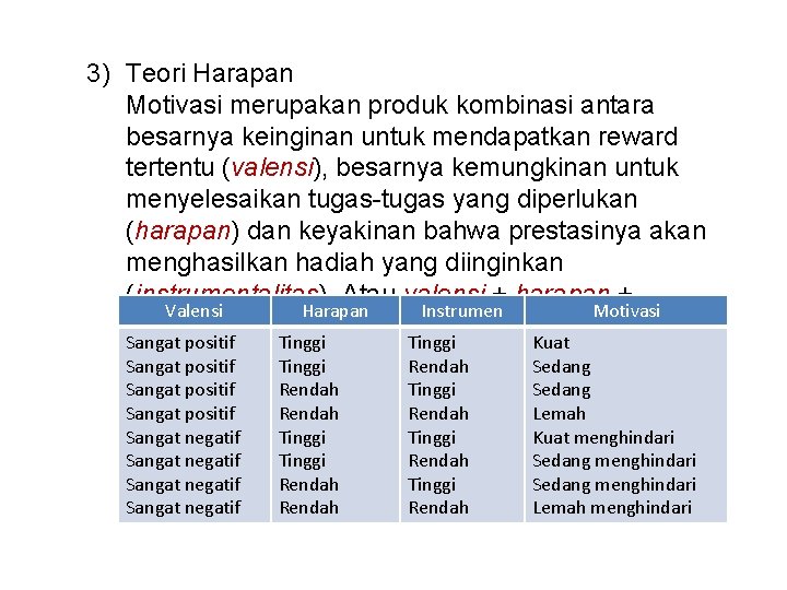 3) Teori Harapan Motivasi merupakan produk kombinasi antara besarnya keinginan untuk mendapatkan reward tertentu