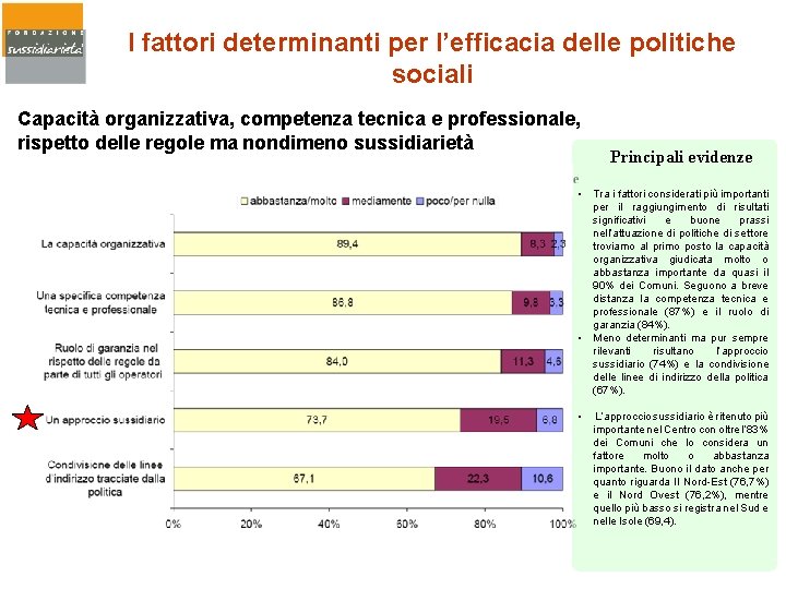 I fattori determinanti per l’efficacia delle politiche sociali Capacità organizzativa, competenza tecnica e professionale,