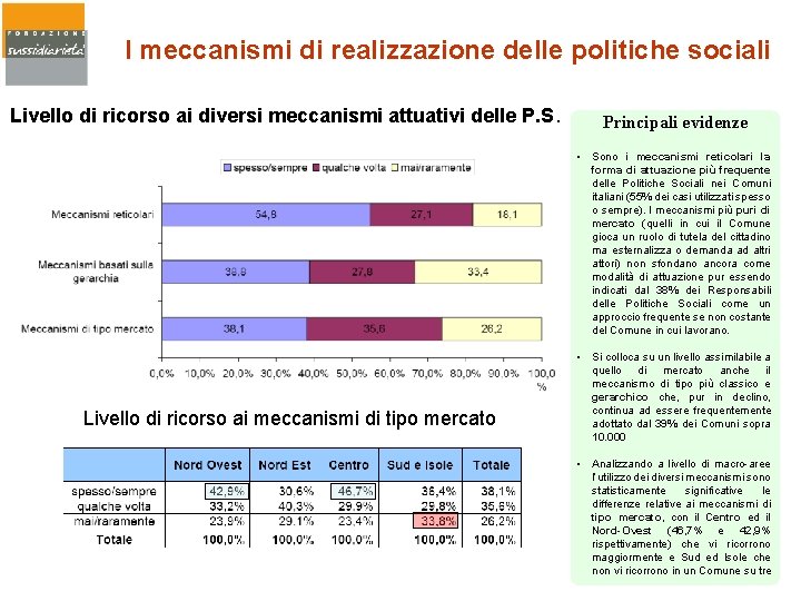 I meccanismi di realizzazione delle politiche sociali Livello di ricorso ai diversi meccanismi attuativi