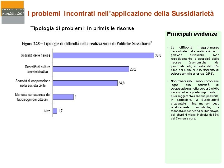 I problemi incontrati nell’applicazione della Sussidiarietà Tipologia di problemi: in primis le risorse Principali