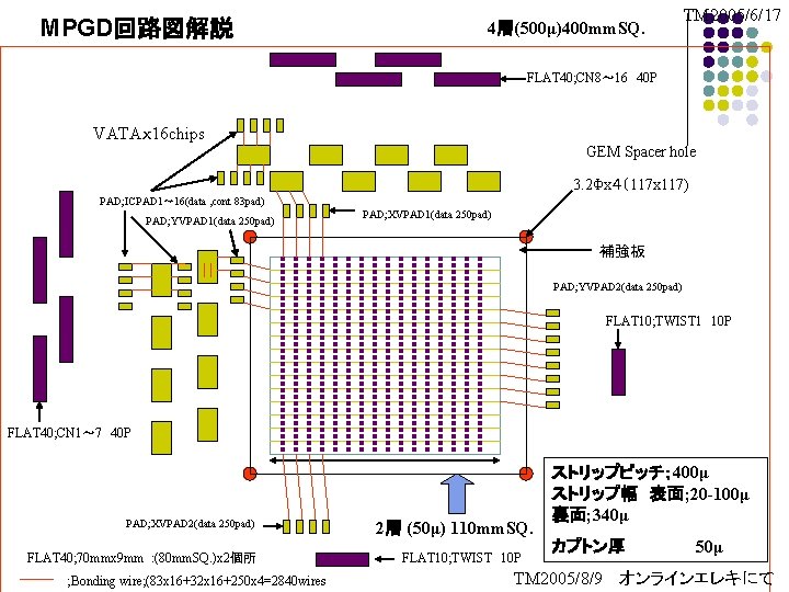 MPGD回路図解説 4層(500μ)400 mm. SQ. TM 2005/6/17 FLAT 40; CN 8～ 16　40 P VATAｘ 16