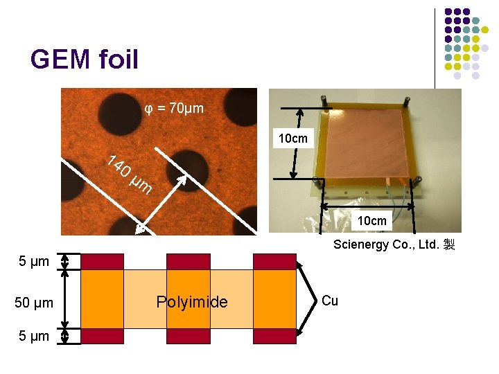 GEM foil φ = 70μm 10 cm 14 0 μm 10 cm Scienergy Co.