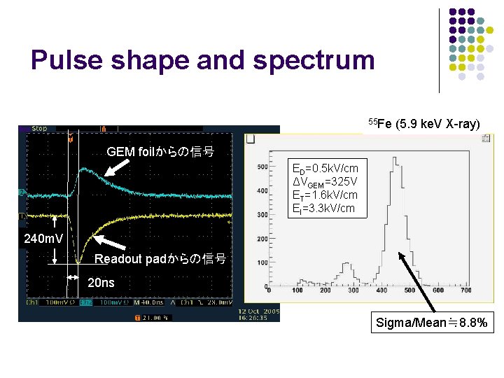 Pulse shape and spectrum 55 Fe (5. 9 ke. V X-ray) GEM foilからの信号 ED=0.