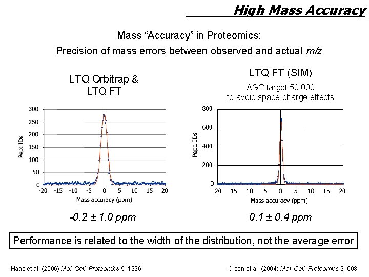 High Mass Accuracy Mass “Accuracy” in Proteomics: Precision of mass errors between observed and