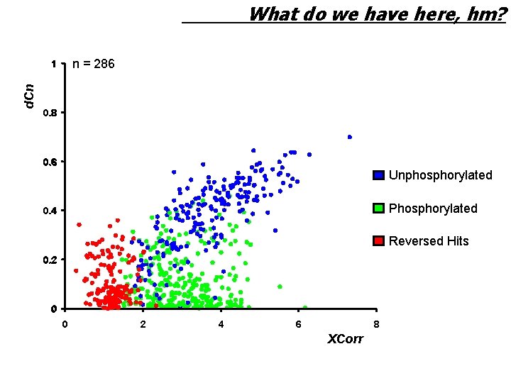 What do we have here, hm? n = 286 d. Cn 1 0. 8