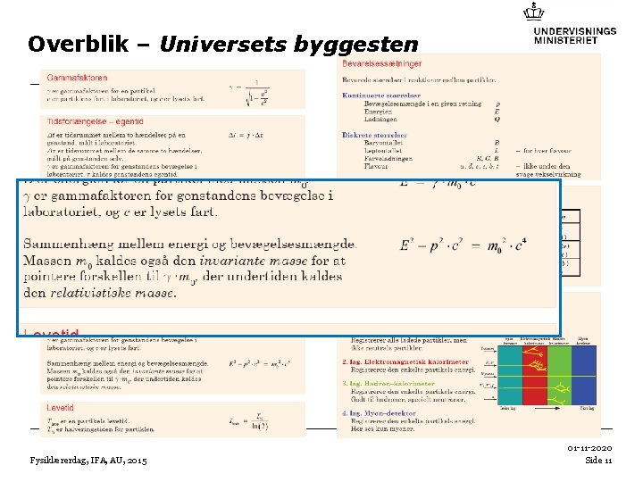 Overblik – Universets byggesten Fysiklærerdag, IFA, AU, 2015 01 -11 -2020 Side 11 