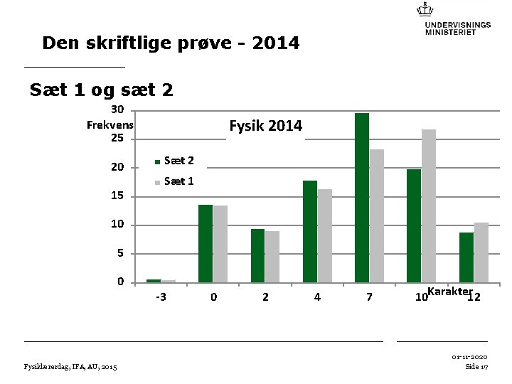 Den skriftlige prøve - 2014 Sæt 1 og sæt 2 30 Frekvens 25 20