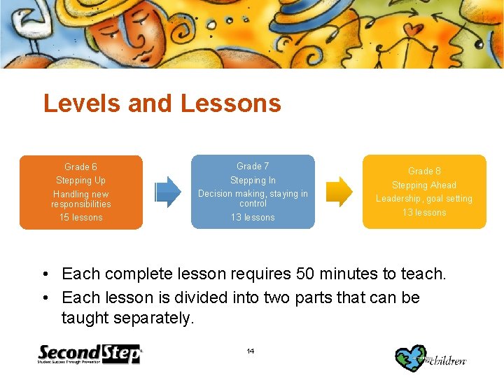 Levels and Lessons Grade 6 Stepping Up Handling new responsibilities 15 lessons Grade 7