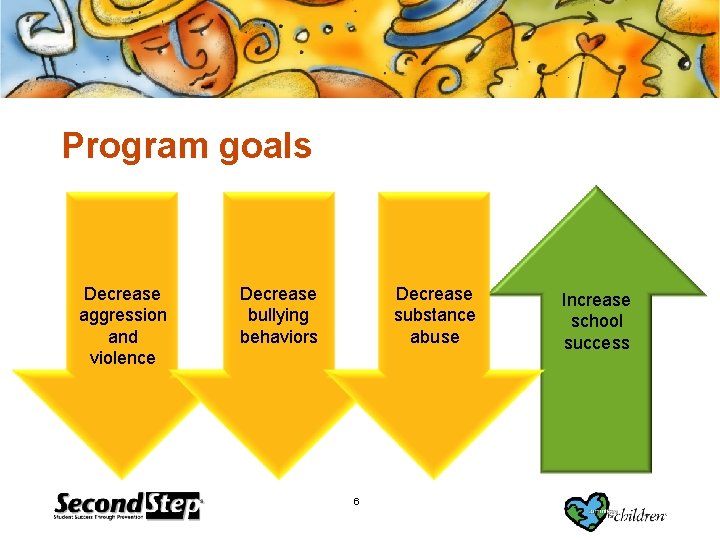 Program goals Decrease aggression and violence Decrease bullying behaviors Decrease substance abuse 6 Increase