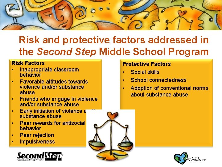 Risk and protective factors addressed in the Second Step Middle School Program Risk Factors