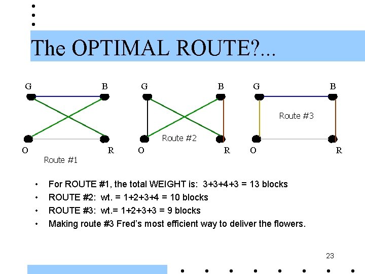 The OPTIMAL ROUTE? . . . G B G B Route #3 Route #2