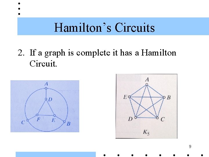 Hamilton’s Circuits 2. If a graph is complete it has a Hamilton Circuit. 9