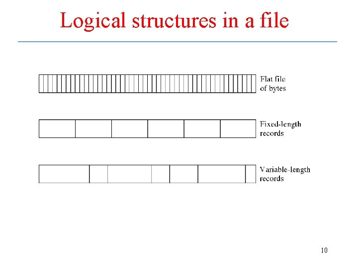 Logical structures in a file 10 