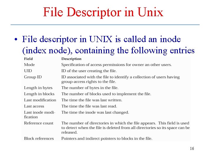 File Descriptor in Unix • File descriptor in UNIX is called an inode (index