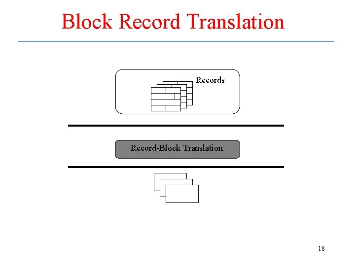 Block Record Translation Records Record-Block Translation 18 