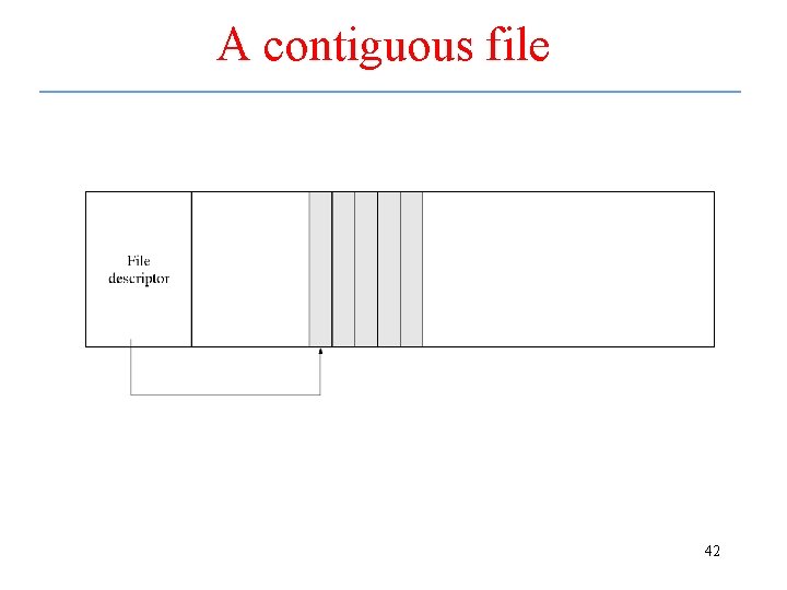 A contiguous file 42 