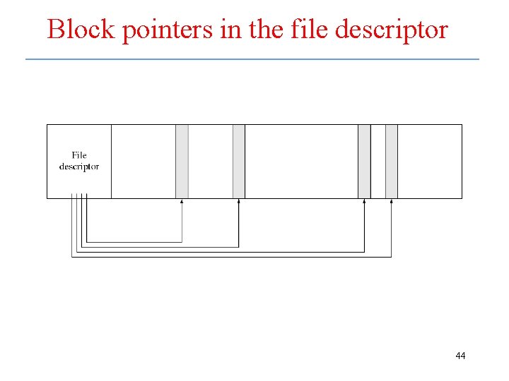 Block pointers in the file descriptor 44 