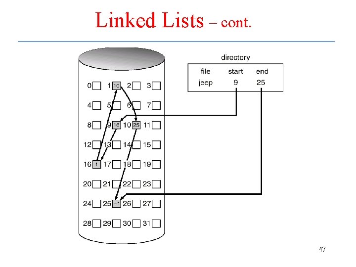 Linked Lists – cont. 47 