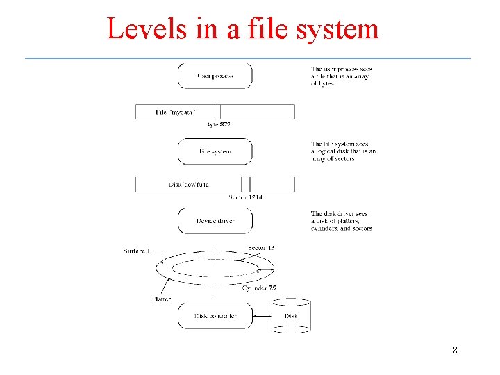 Levels in a file system 8 