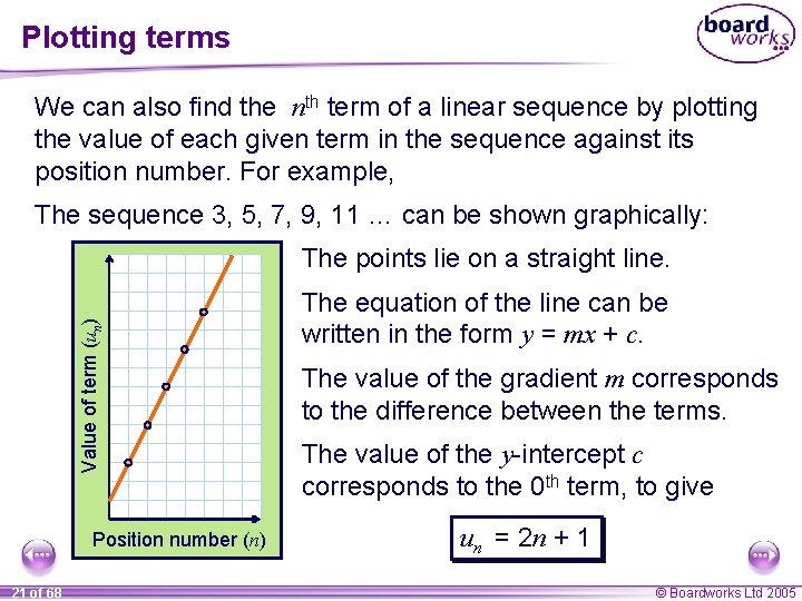 Plotting terms We can also find the nth term of a linear sequence by