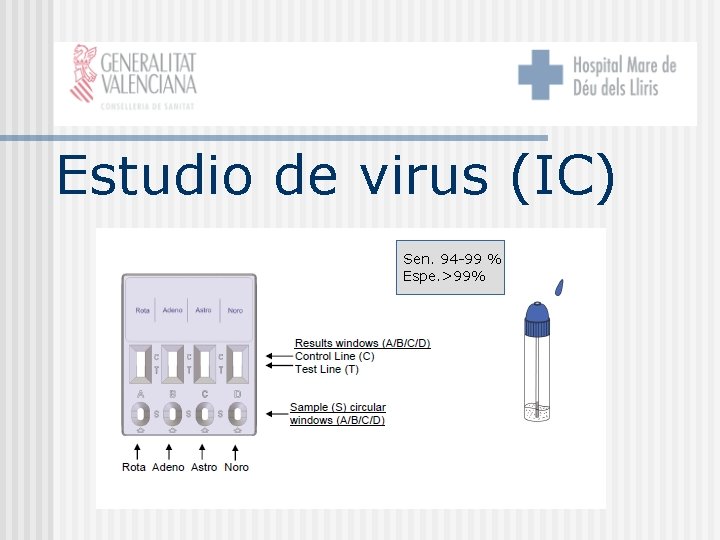 Estudio de virus (IC) Sen. 94 -99 % Espe. >99% 
