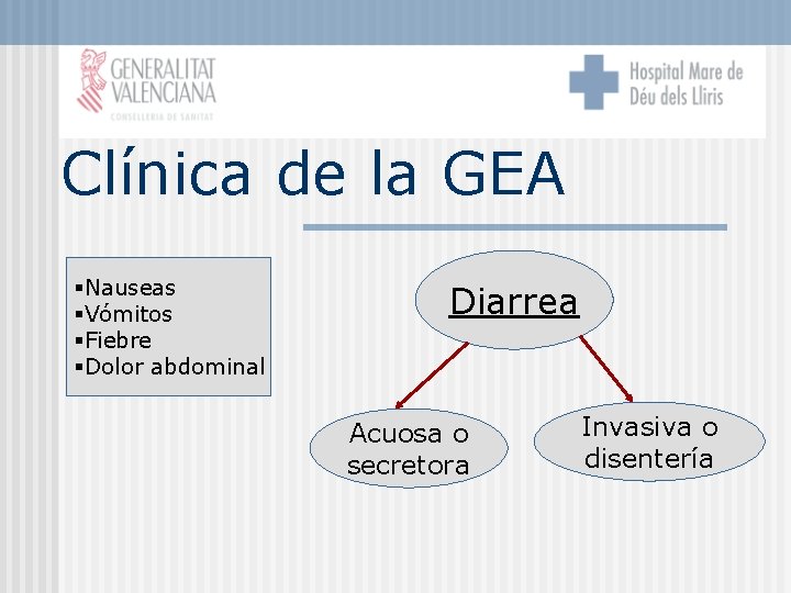 Clínica de la GEA §Nauseas §Vómitos §Fiebre §Dolor abdominal Diarrea Acuosa o secretora Invasiva