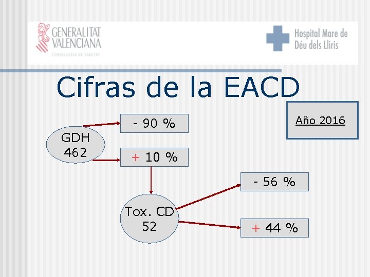 Cifras de la EACD GDH 462 - 90 % Año 2016 + 10 %