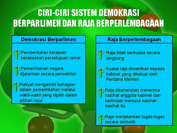 Berperlembagaan berparlimen raja dan demokrasi konsep demokrasi