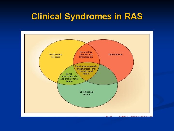 Clinical Syndromes in RAS 