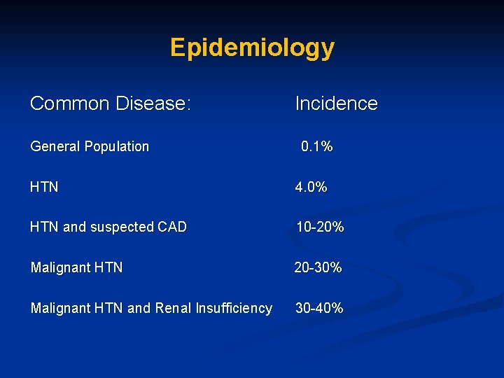 Epidemiology Common Disease: General Population Incidence 0. 1% HTN 4. 0% HTN and suspected