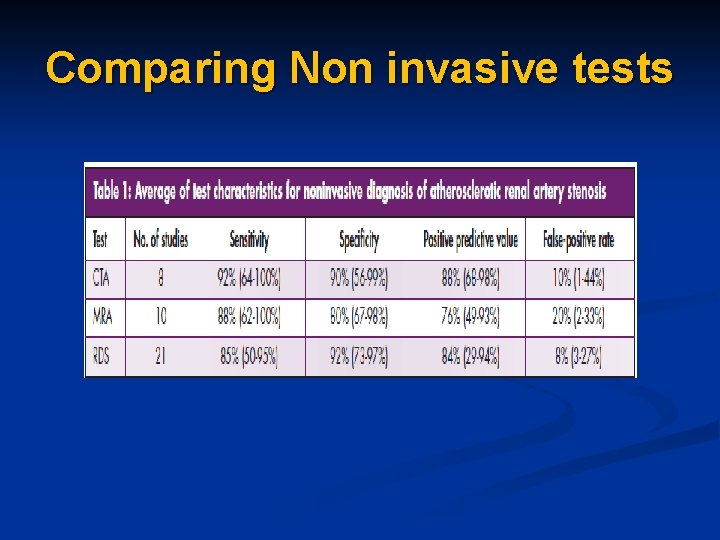 Comparing Non invasive tests 
