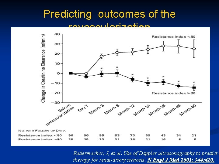 Predicting outcomes of the revascularization Radermacher, J, et al. Use of Doppler ultrasonography to