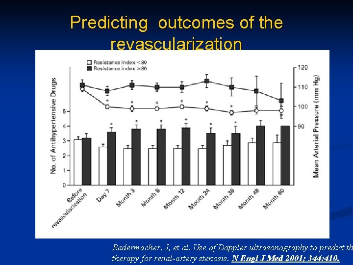 Predicting outcomes of the revascularization Radermacher, J, et al. Use of Doppler ultrasonography to