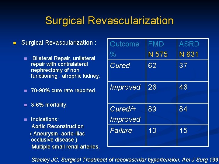 Surgical Revascularization n Surgical Revascularization : n Bilateral Repair, unilateral repair with contralateral nephrectomy