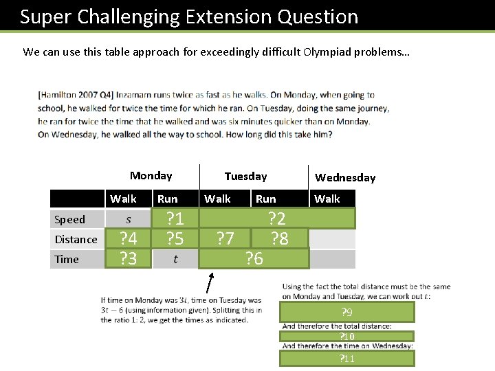  Super Challenging Extension Question We can use this table approach for exceedingly difficult