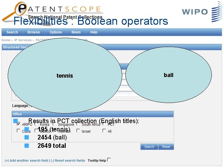 Flexibilities : Boolean operators tennis Results in PCT collection (English titles): 195 (tennis) 2454