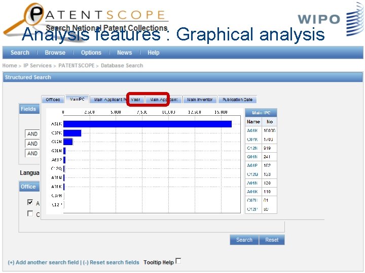 Analysis features : Graphical analysis 