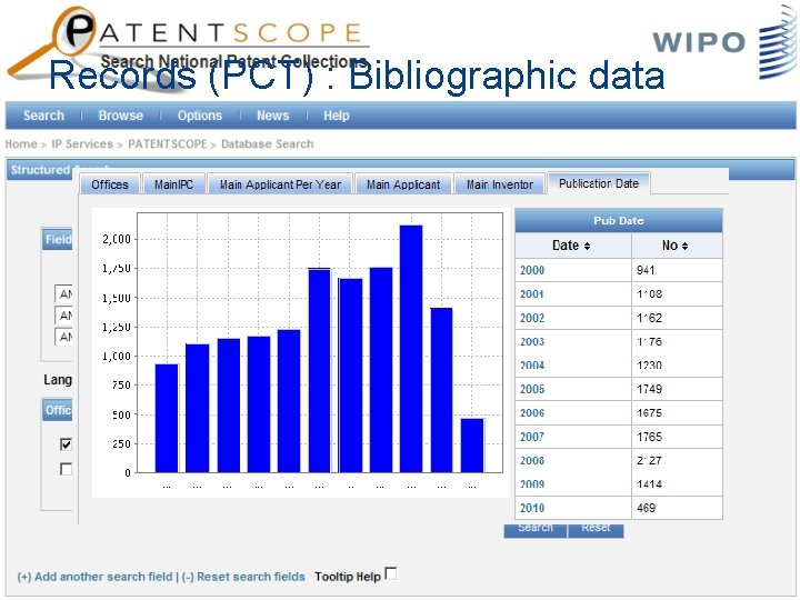 Records (PCT) : Bibliographic data 