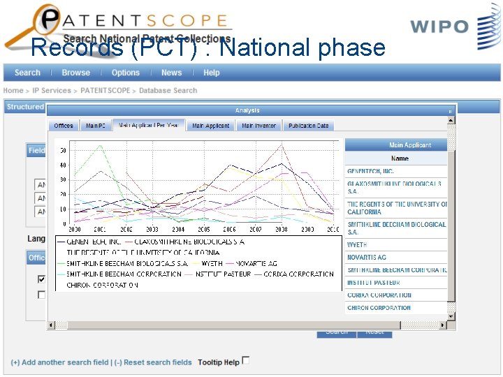 Records (PCT) : National phase 